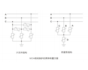 六柱全相過電壓保護器